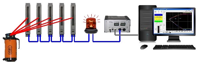 Laser-Empfänger LaNi4 als Online-Messsystem mit Alarmierung